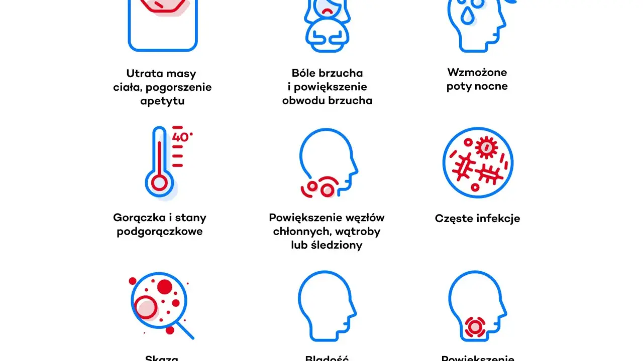 Objawy białaczki limfatycznej: utrata masy, bóle brzucha, gorączka, powiększone węzły chłonne, bladość, skaza krwotoczna.