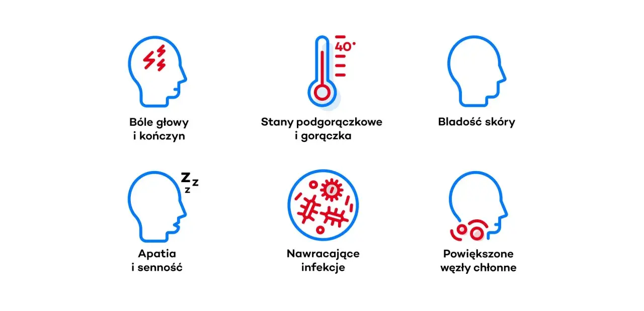 Objawy chłoniaka i białaczki: bóle głowy, gorączka, bladość, apatia, nawracające infekcje, powiększone węzły chłonne.