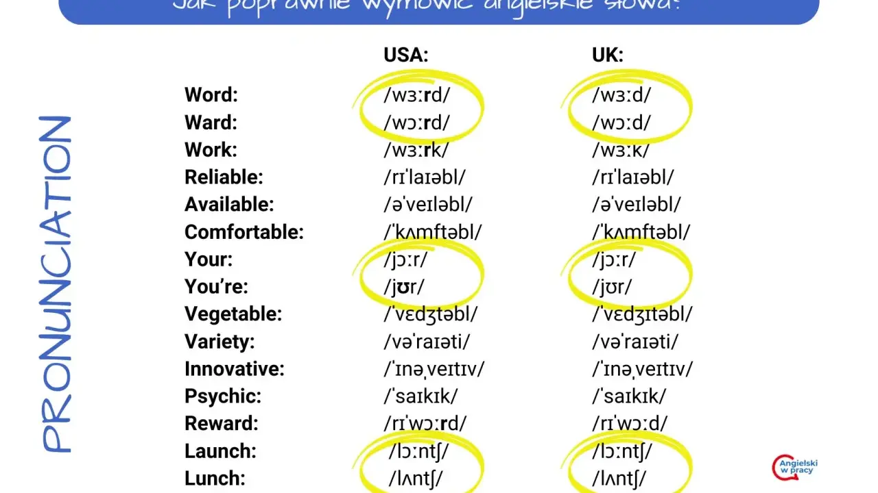 Porównanie wymowy angielskich słów w USA i UK, jak badanie USG dla fonetyki.