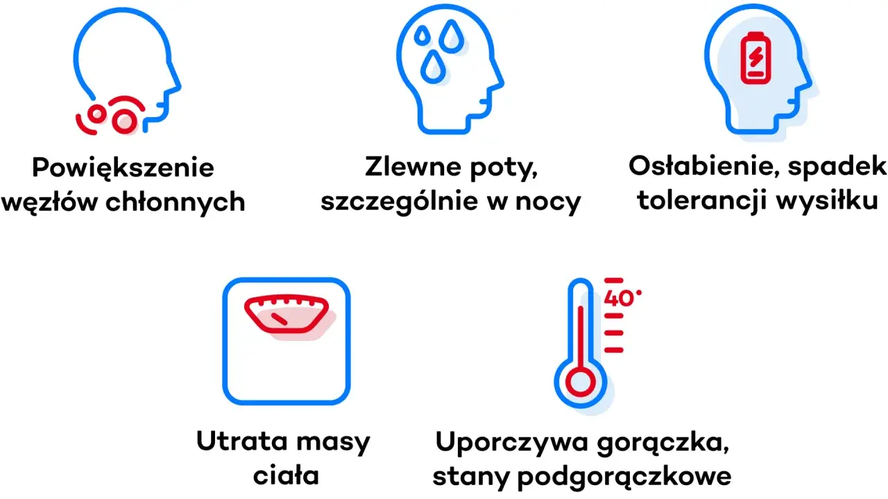 Objawy chłoniaka t komórkowego: powiększone węzły chłonne, nocne poty, osłabienie, utrata masy ciała, gorączka.