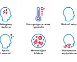 Objawy chłoniaka i białaczki: bóle głowy, gorączka, bladość, apatia, nawracające infekcje, powiększone węzły chłonne.