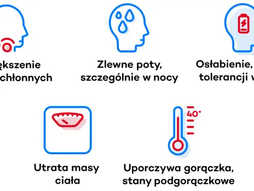 Objawy chłoniaka t komórkowego: powiększone węzły chłonne, nocne poty, osłabienie, utrata masy ciała, gorączka.