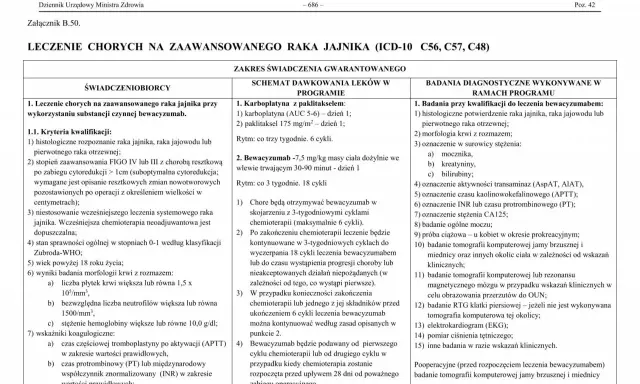 Leczenie zaawansowanego raka jajnika (ICD-10) z użyciem bewacyzumabu: schemat dawkowania, kryteria kwalifikacji i badania diagnostyczne.
