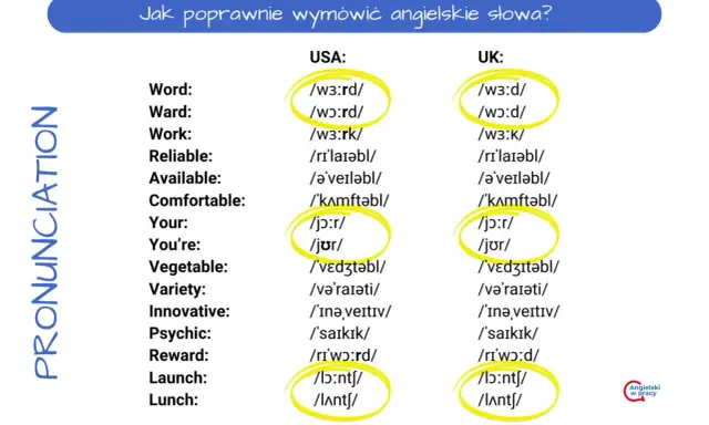 Porównanie wymowy angielskich słów w USA i UK, jak badanie USG dla fonetyki.