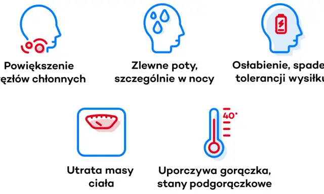 Objawy chłoniaka t komórkowego: powiększone węzły chłonne, nocne poty, osłabienie, utrata masy ciała, gorączka.